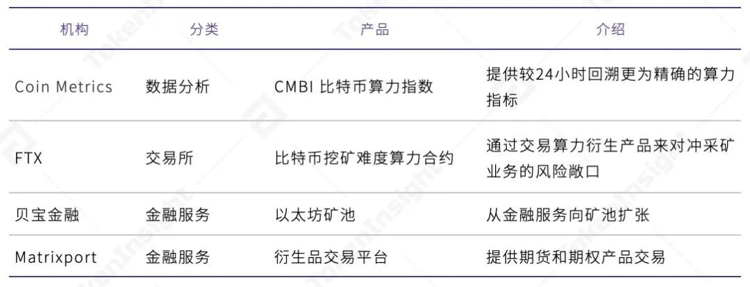 2020上半年区块链矿业研究报告