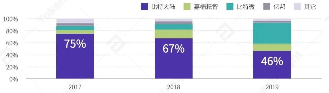 2020上半年区块链矿业研究报告