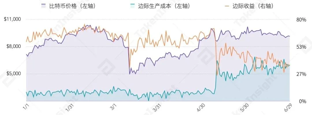 2020上半年区块链矿业研究报告