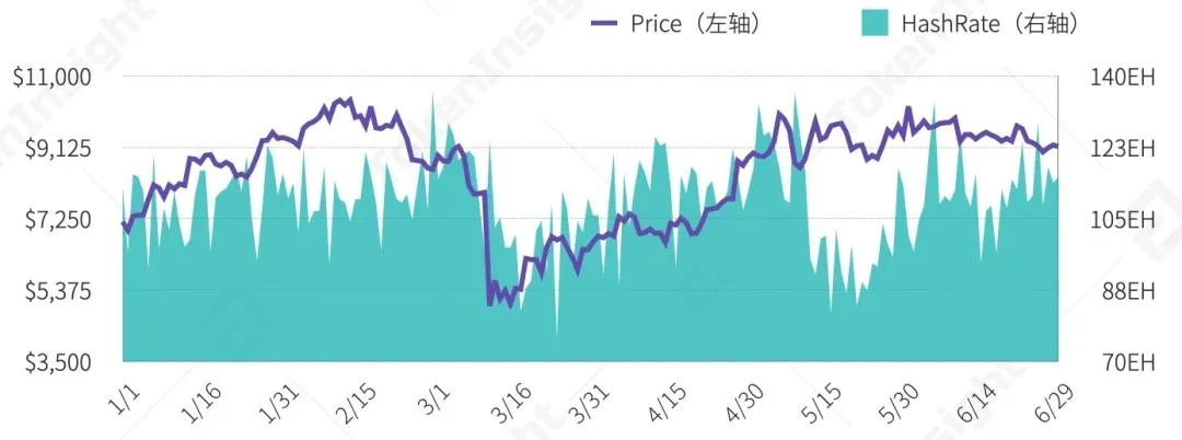 2020上半年区块链矿业研究报告