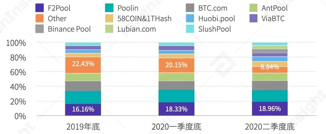 2020上半年区块链矿业研究报告