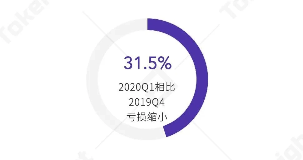 2020上半年区块链矿业研究报告