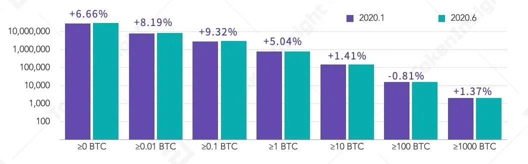 2020上半年区块链矿业研究报告