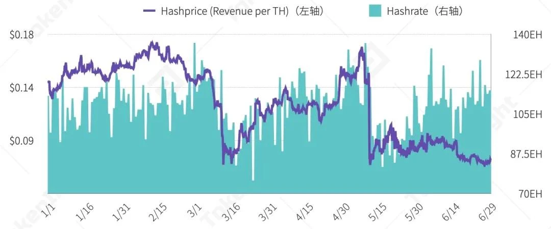 2020上半年区块链矿业研究报告