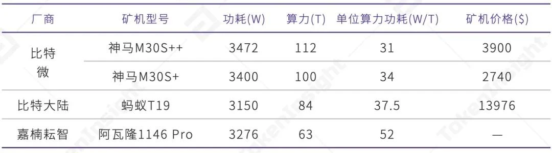 2020上半年区块链矿业研究报告