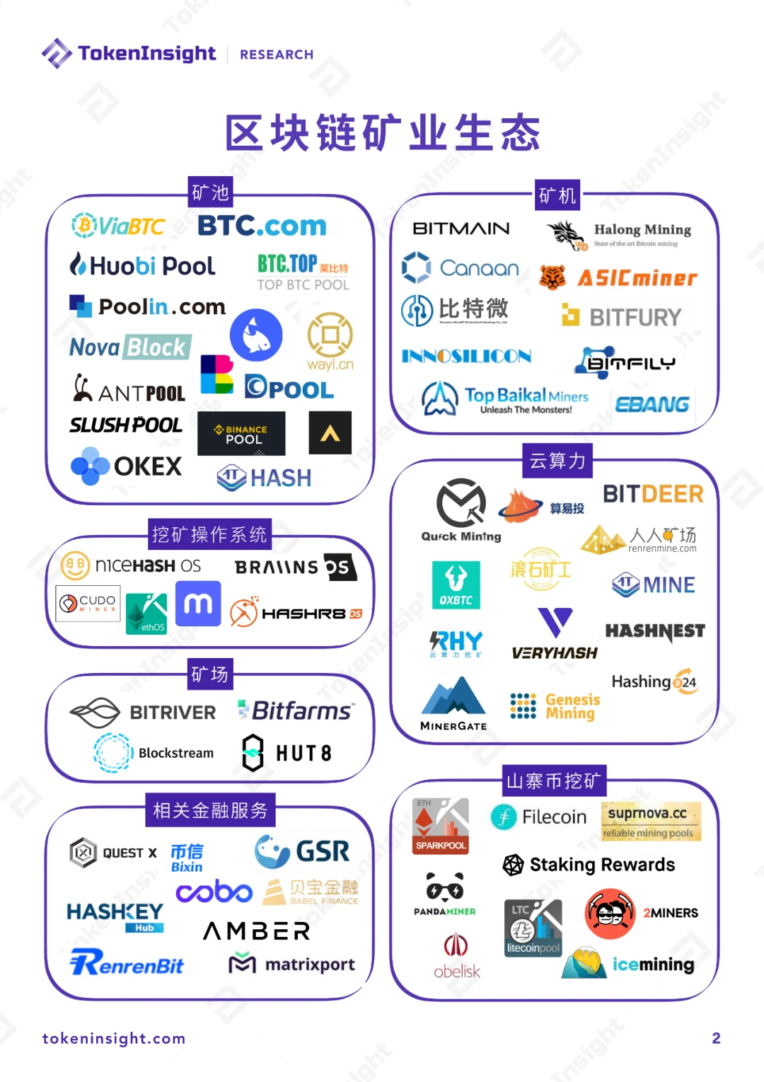 2020上半年区块链矿业研究报告