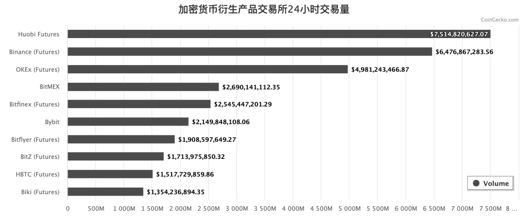 我们研究了所有成功的衍生品交易所，发现了这样的共同点