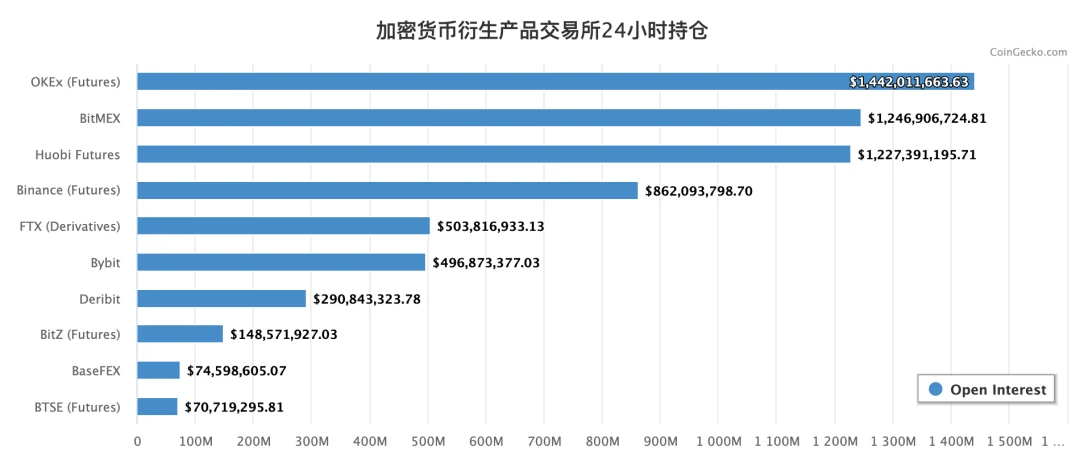 我们研究了所有成功的衍生品交易所，发现了这样的共同点