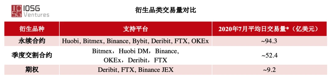 我们研究了所有成功的衍生品交易所，发现了这样的共同点