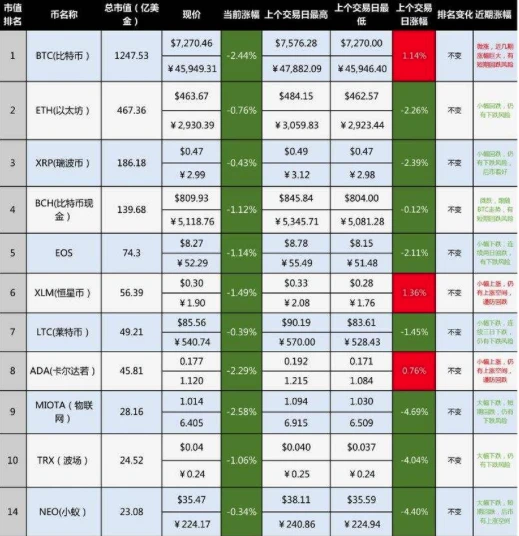 DeFi崩盘被割，把投机当投资是最大错误