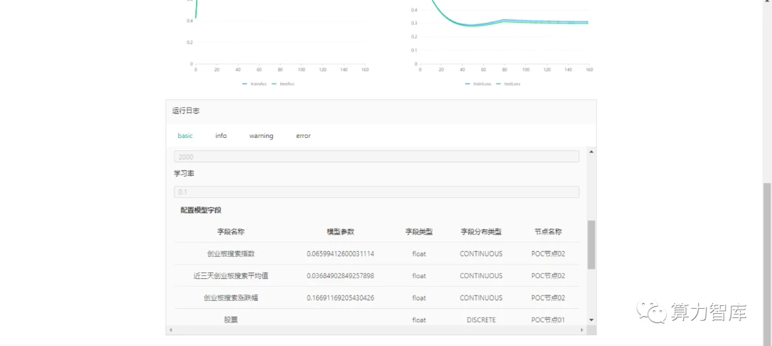 当多方安全计算遇到量化投研，可以精准预测市场？