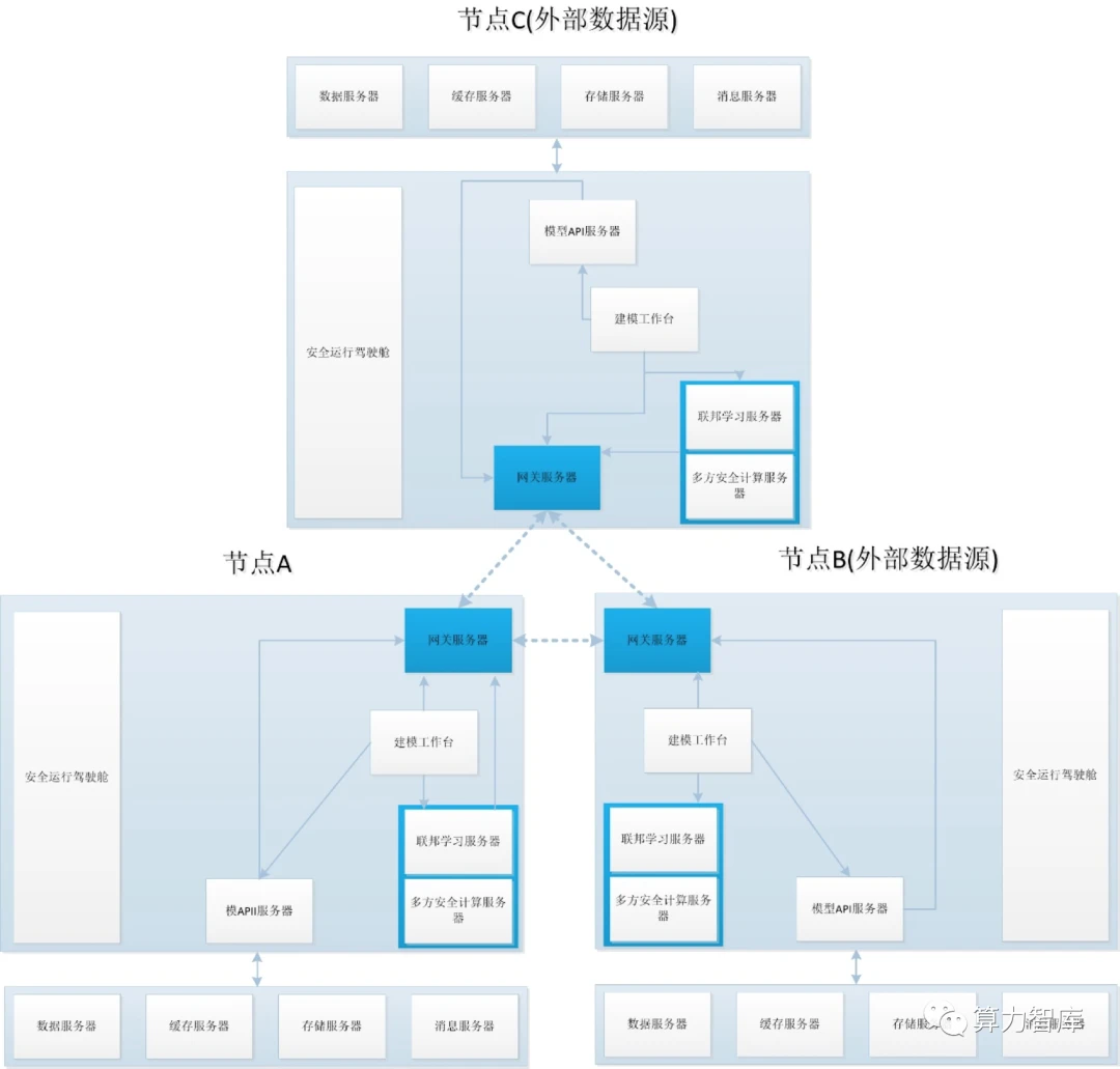 当多方安全计算遇到量化投研，可以精准预测市场？