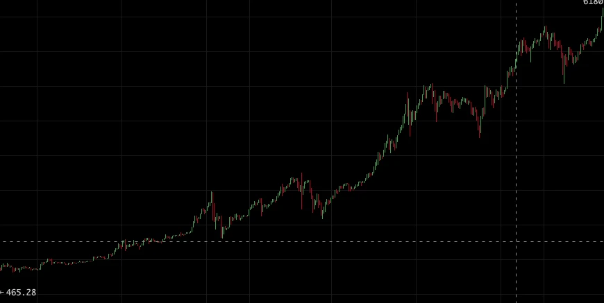 比特币第三次冲上12000美元，这次能否突破？