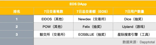 EOS周报 | EOS 重回市值前十；BM称EOS 是为 DeFi 而设计的（8.11-8.17）