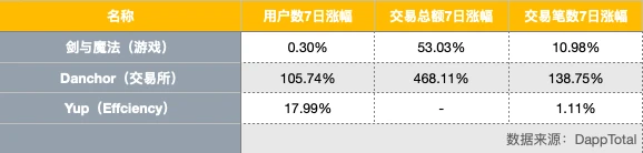 EOS周报 | EOS 重回市值前十；BM称EOS 是为 DeFi 而设计的（8.11-8.17）