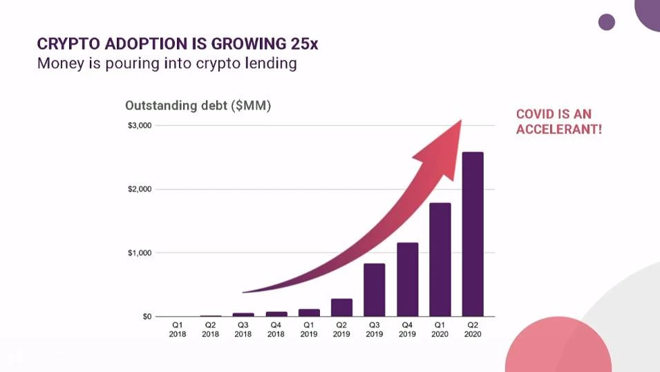 LongHash Ventures第四期孵化项目线上路演实录