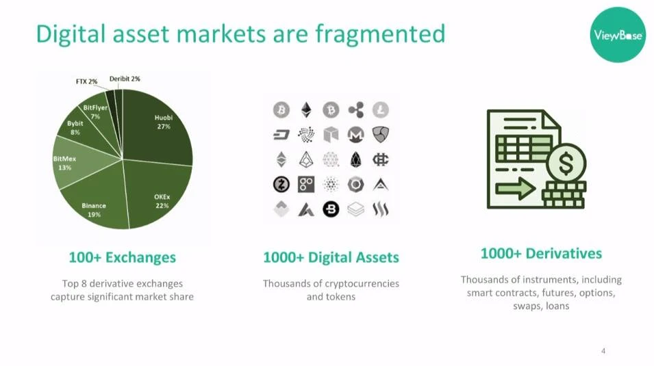 LongHash Ventures第四期孵化项目线上路演实录