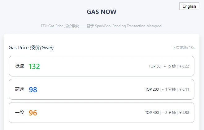 三分钟了解GasNow：真正的Gas价格指示器