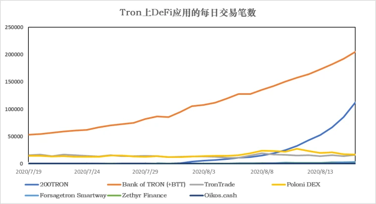 加密稳定币报告：稳定币市值升至152亿美元，以太坊Gas费的上升使稳定币的链上交易转移