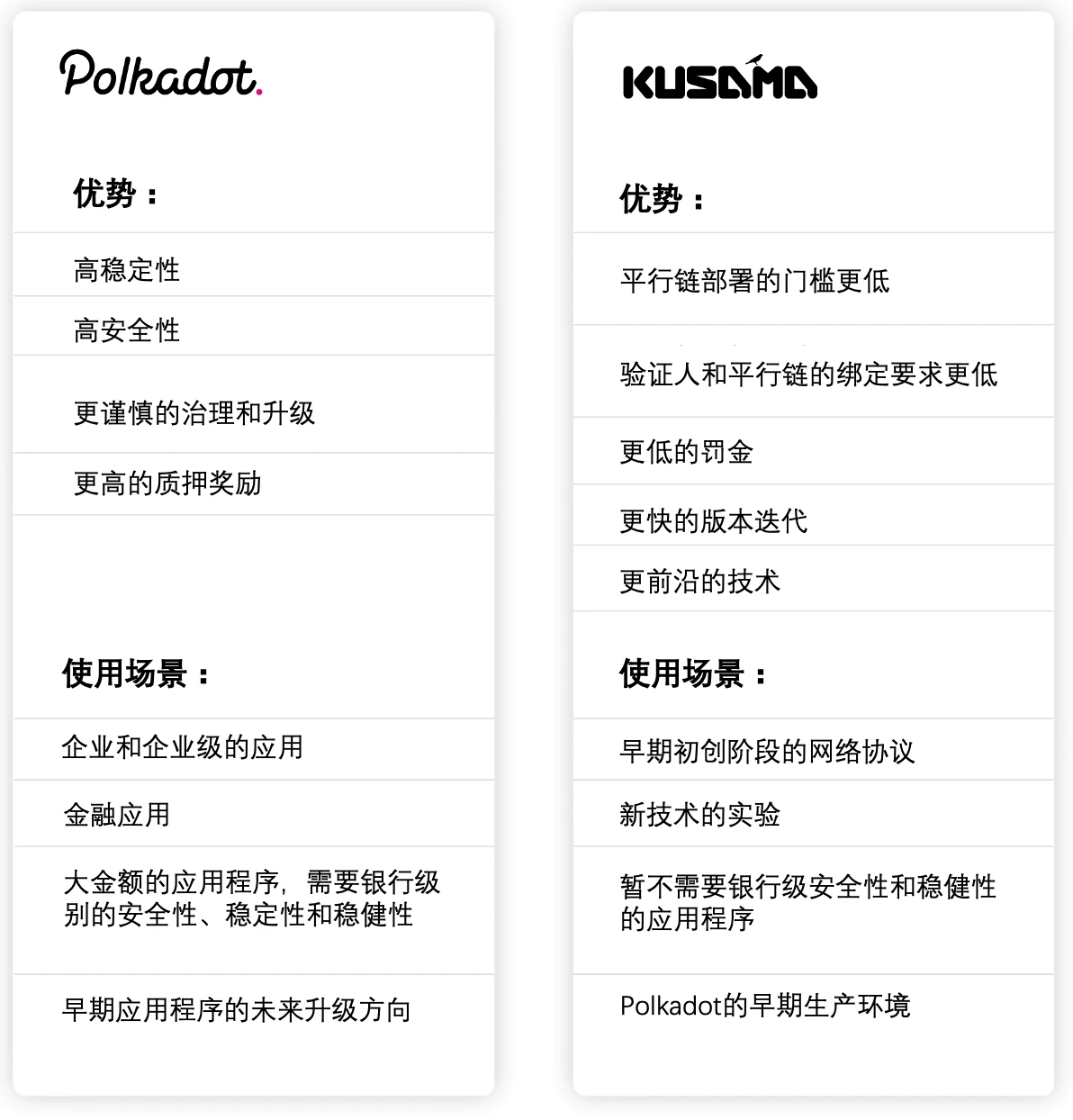 一文了解Kusama与Polkadot的异同