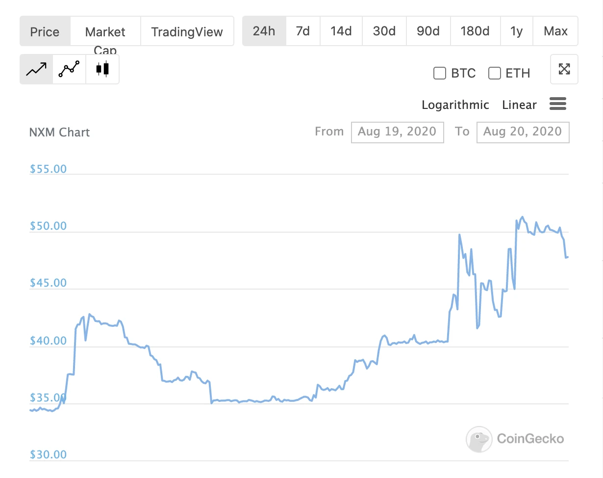 后浪币｜NXM暴涨45.4%，DeFi的“火”终于“烧”到保险龙头Nexus Mutual