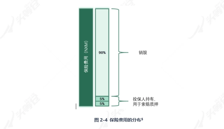 一文读懂DeFi保险龙头Nexus Mutual