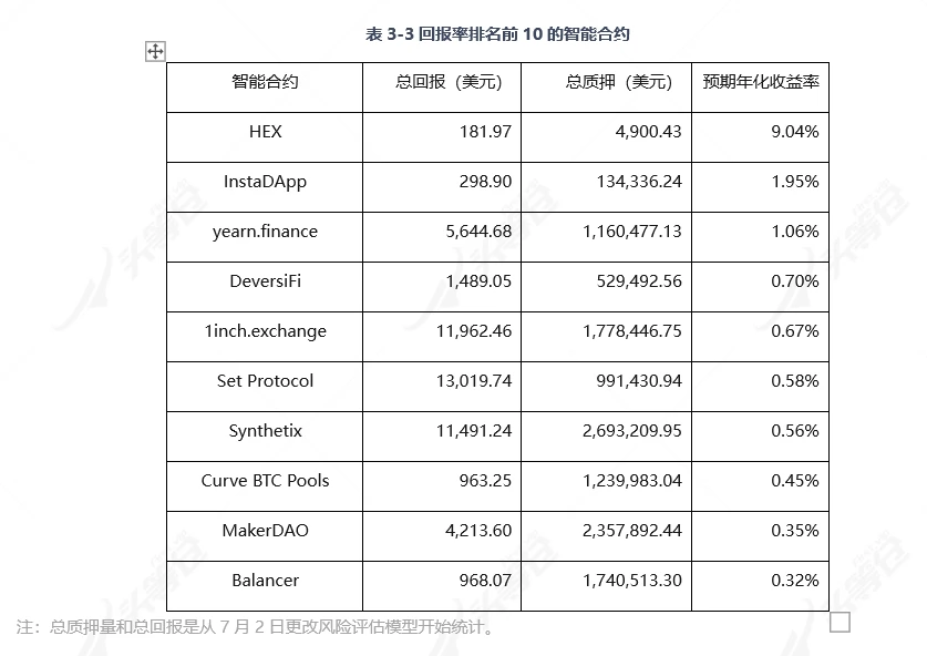 一文读懂DeFi保险龙头Nexus Mutual