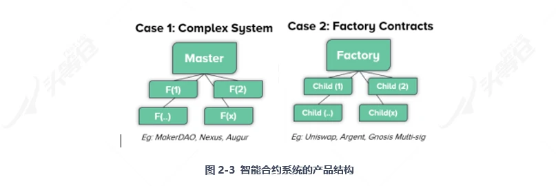 一文读懂DeFi保险龙头Nexus Mutual