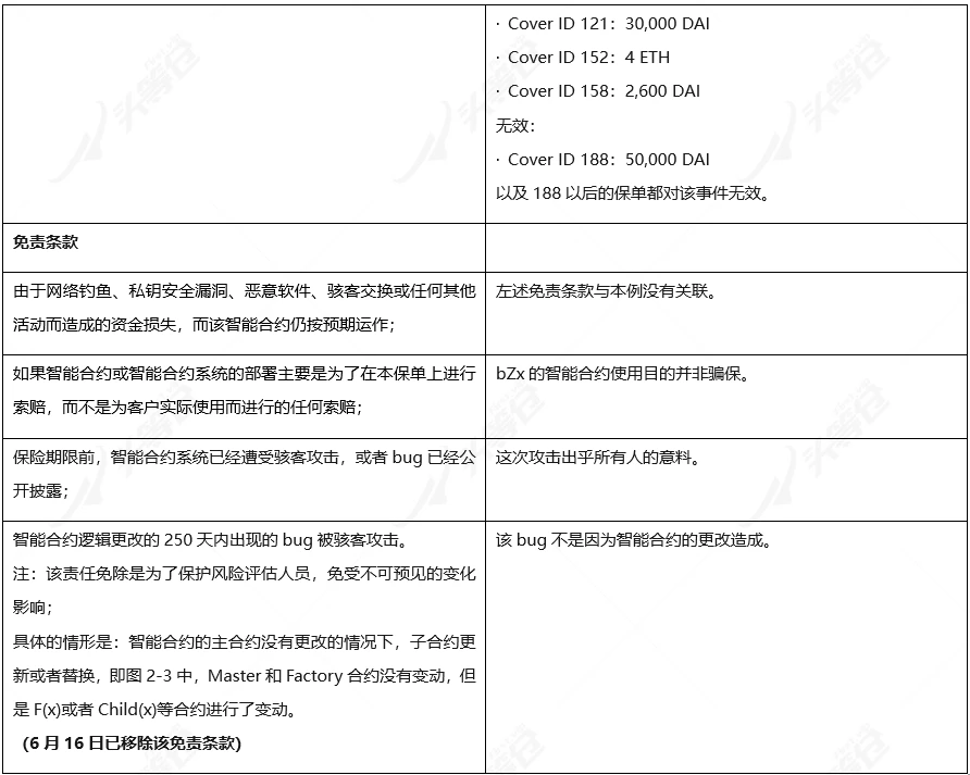 一文读懂DeFi保险龙头Nexus Mutual