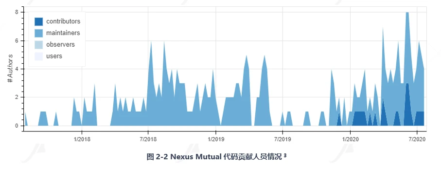 Understand DeFi insurance leader Nexus Mutual in one article