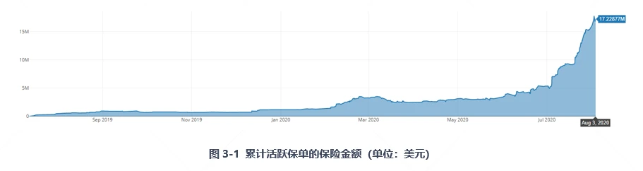 一文读懂DeFi保险龙头Nexus Mutual