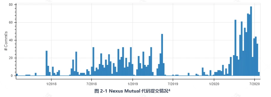 一文读懂DeFi保险龙头Nexus Mutual