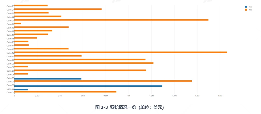 一文读懂DeFi保险龙头Nexus Mutual