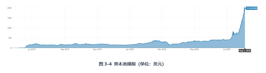 一文读懂DeFi保险龙头Nexus Mutual