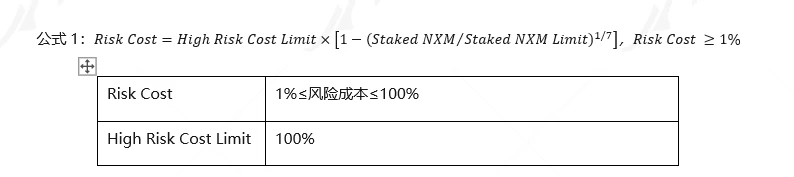 一文读懂DeFi保险龙头Nexus Mutual