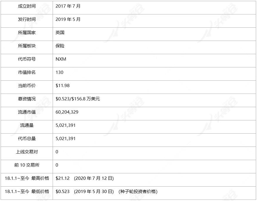 一文读懂DeFi保险龙头Nexus Mutual