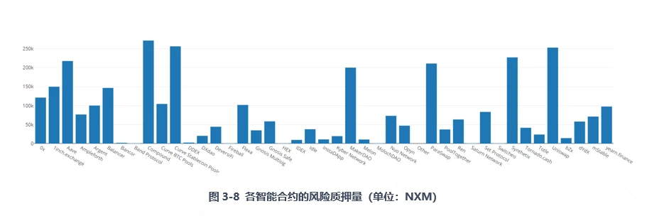 一文读懂DeFi保险龙头Nexus Mutual