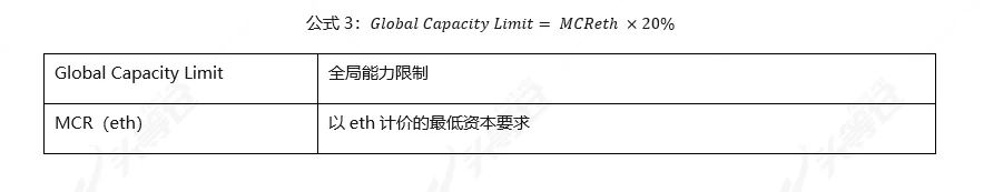 一文读懂DeFi保险龙头Nexus Mutual