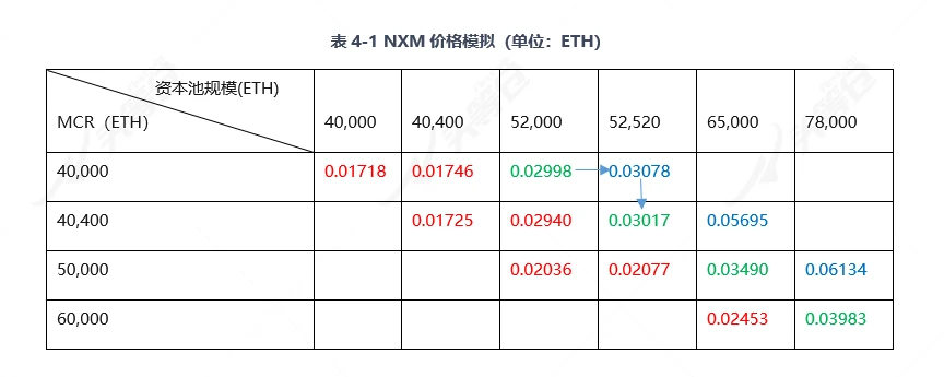 Understand DeFi insurance leader Nexus Mutual in one article