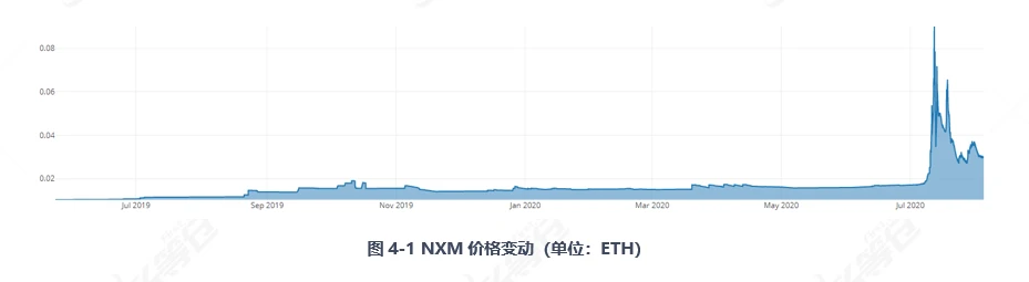 一文读懂DeFi保险龙头Nexus Mutual