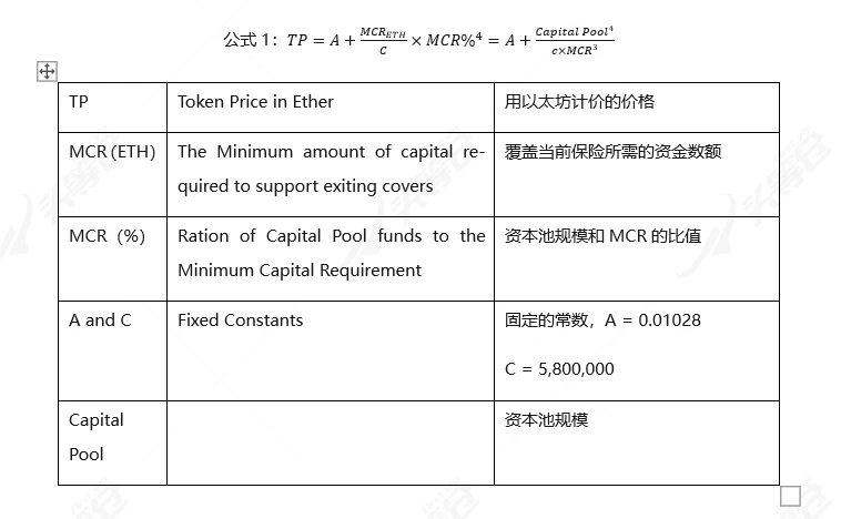 一文读懂DeFi保险龙头Nexus Mutual