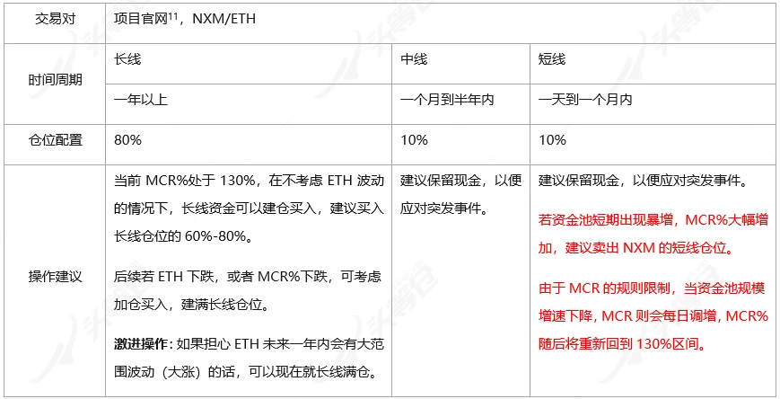 一文读懂DeFi保险龙头Nexus Mutual