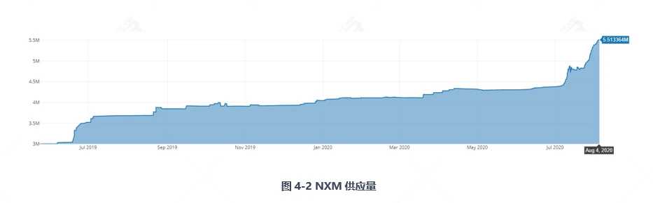 一文读懂DeFi保险龙头Nexus Mutual