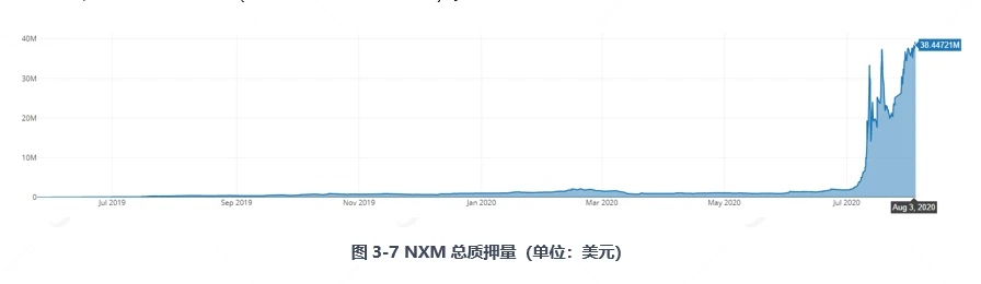 一文读懂DeFi保险龙头Nexus Mutual