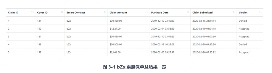 一文读懂DeFi保险龙头Nexus Mutual