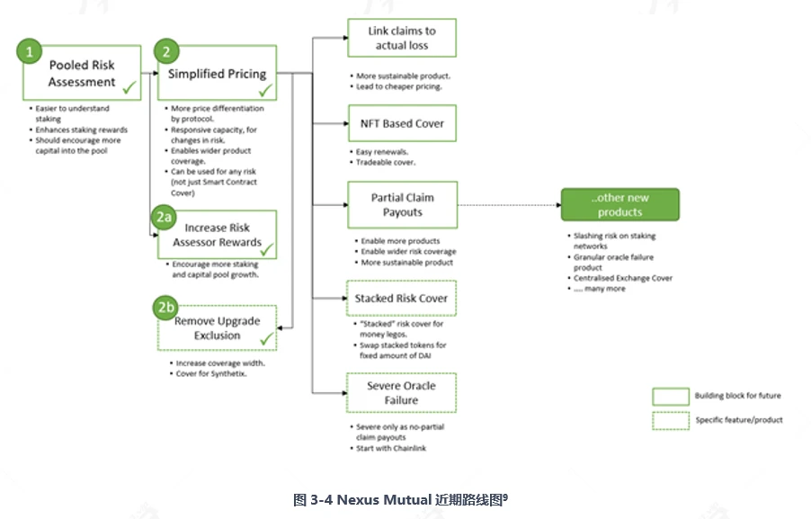 Understand DeFi insurance leader Nexus Mutual in one article