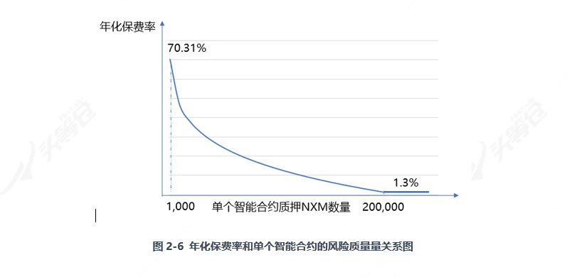 一文读懂DeFi保险龙头Nexus Mutual