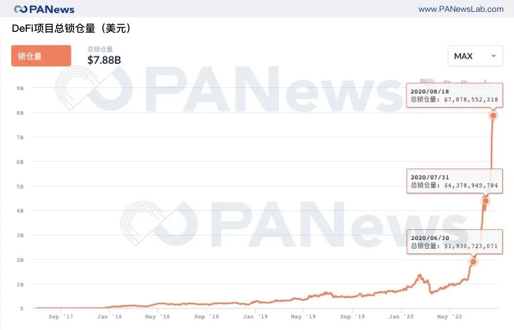 交易所“种草”DeFi，用户“拔草”需谨慎