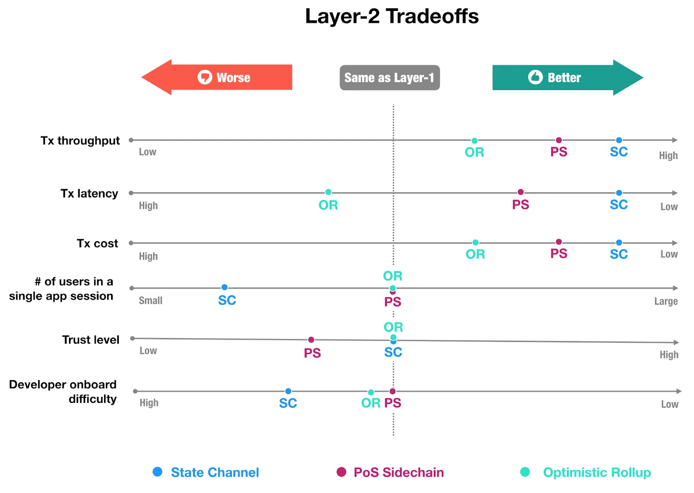 专访Celer：layer2的另一种破圈思路