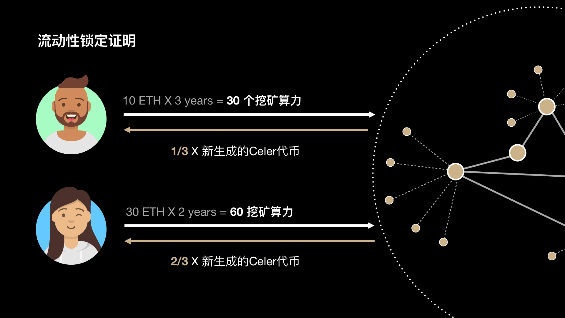 专访Celer：layer2的另一种破圈思路